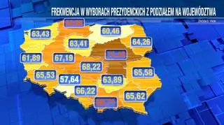 Frekwencja w wyborach prezydenckich z podziałem na województwa
