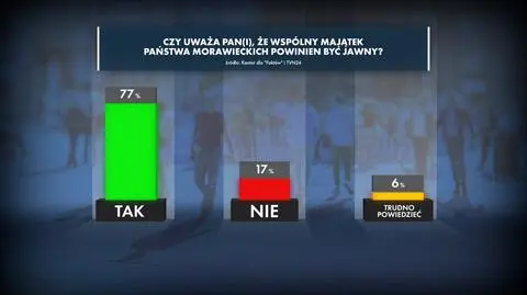Czy Morawieccy powinni ujawnić swój majątek? Sondaż dla "Faktów" TVN i TVN24