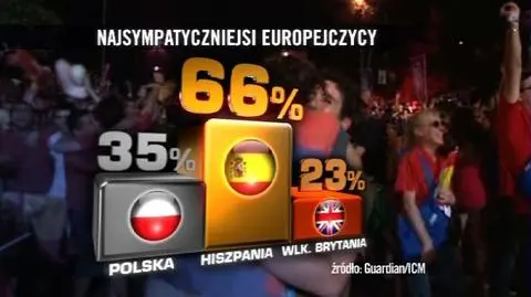 Tacy fajni, że aż fajni