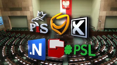 30.03.2017 | Poparcie dla PiS topnieje, zyskuje PO. Sondaż dla "Faktów" TVN i TVN24