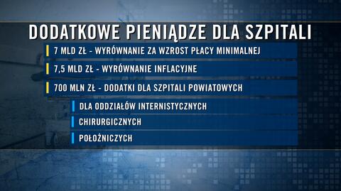 Minister zdrowia zapowiada dodatkowe pieniądze dla szpitali. To jednak nie pokryje zadłużenia ani zaległości