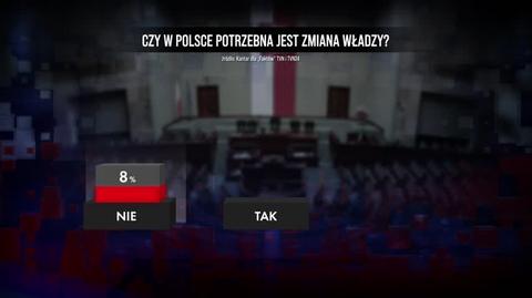 Czy w Polsce potrzebna jest zmiana władzy? Sondaż dla "Faktów" TVN i TVN24