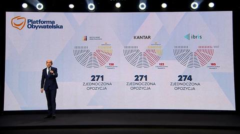 Borys Budka i Rafał Trzaskowski przedstawili propozycje Koalicji 276