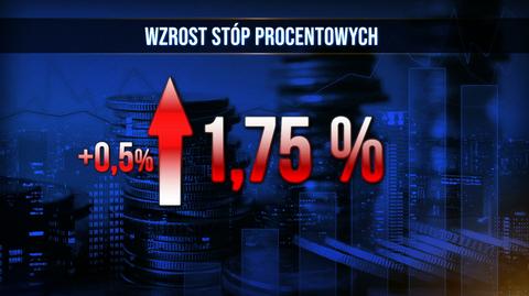 08.12.2021 | Rada Polityki Pieniężnej zdecydowała o podwyżce stóp procentowych