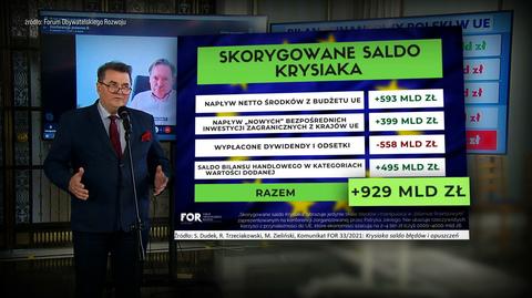 24.09.2021 | Patryk Jaki przekonywał, że Polska straciła na wejściu do UE. Pomylił się o półtora biliona złotych