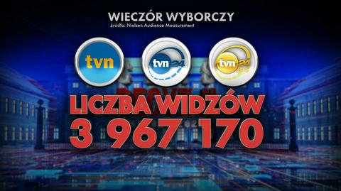 29.06.2020 | Prawie cztery miliony widzów "Czasu Decyzji". Dziękujemy za zaufanie