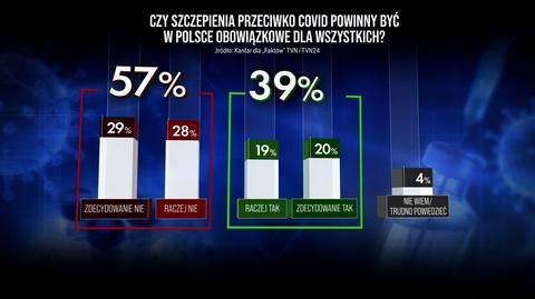 Czy szczepienia przeciwko COVID-19 powinny być obowiązkowe? Pełne wyniki sondażu