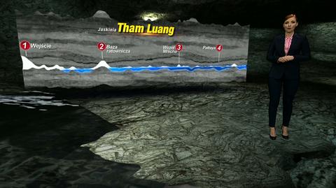 Kręty labirynt wypełniony wodą. Tak wygląda jaskinia, w której uwięzieni są chłopcy