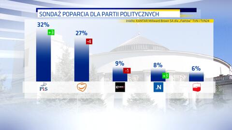 Zmiana na pozycji lidera